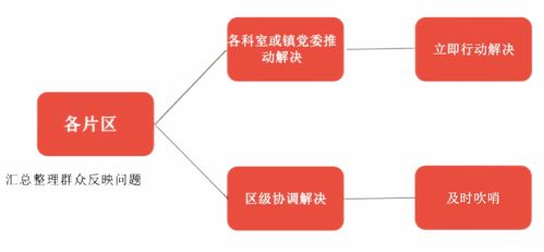 小切口改善大民生 開(kāi)創(chuàng)‘崮山式’服務(wù)新名片與新材料技術(shù)推廣的融合之路